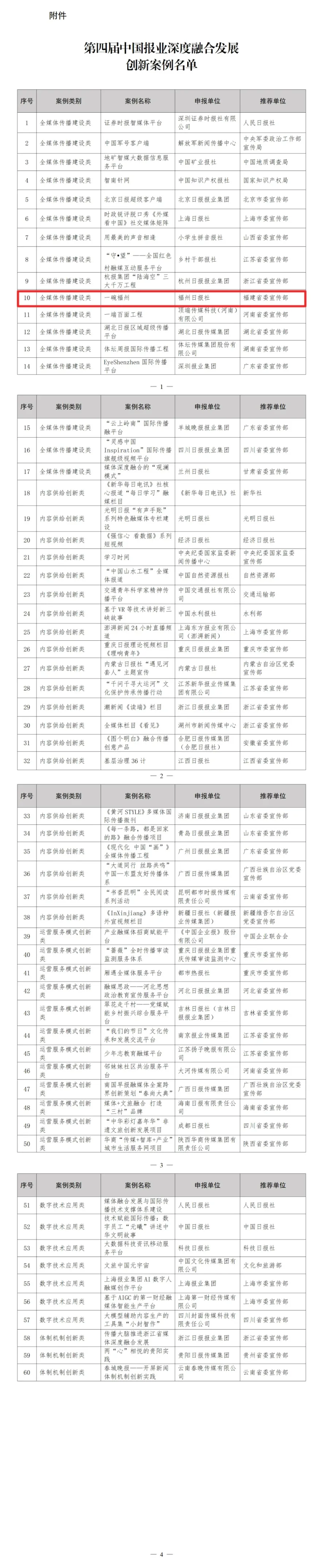 国家级创新案例发布！一碗福州入选！